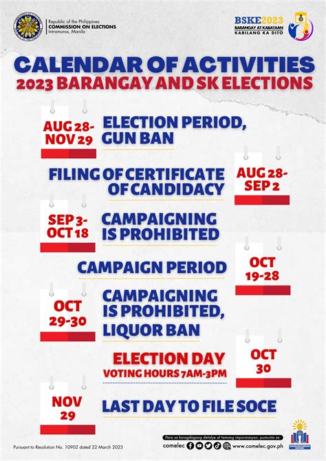 comelec resolution no. 10933 for the 2023